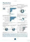 Barómetro, por IEEI