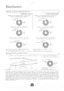 Barómetro, por IEEI
