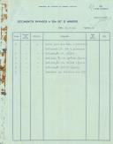 Informações do auditor da Defesa sobre a situação do Estado da Índia em 1955.