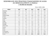 Apresentação de Fernando Pacheco, sobre o tema “O Papel dos Actores Externos em Angola - Investimento e Ajuda Internacional”.