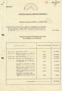 Financiamento da Fábrica da Braça de Prata em 1955.